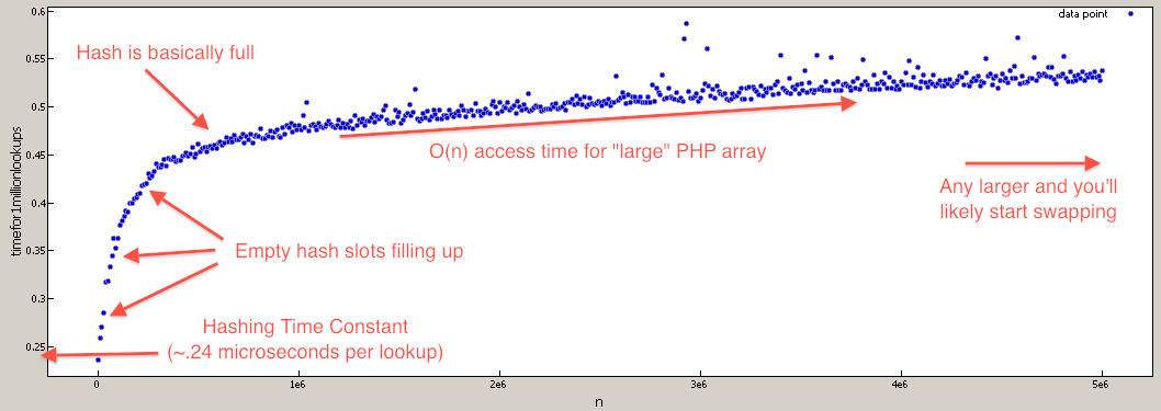 график поиска в массиве php