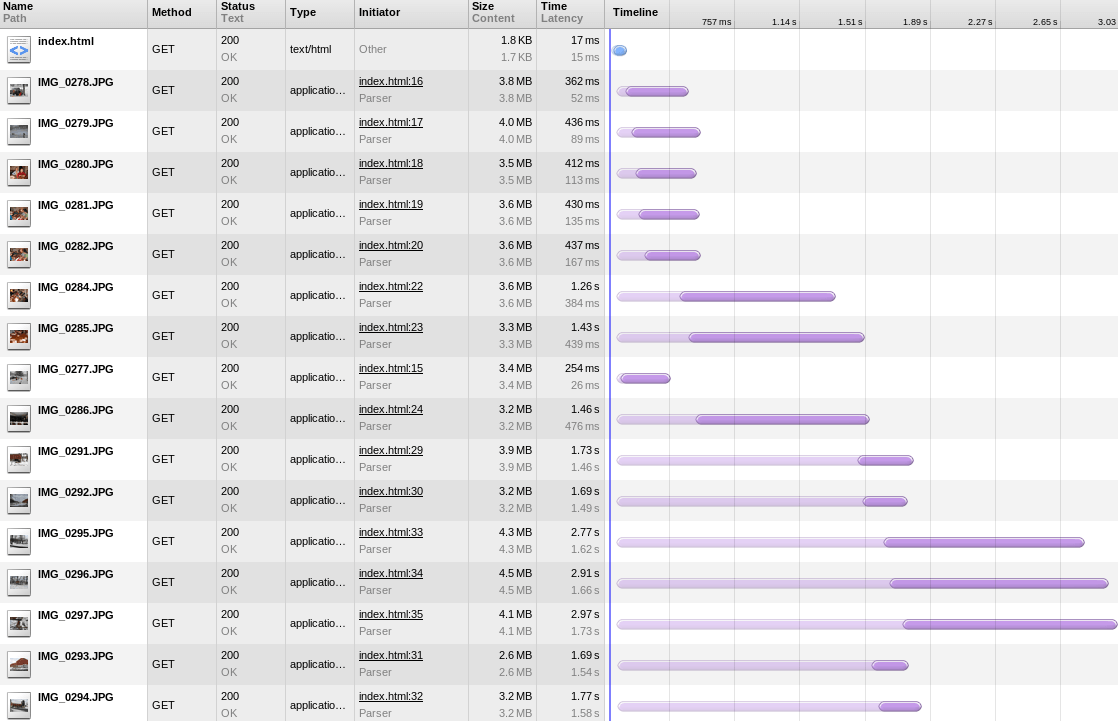 Chrome, один порт