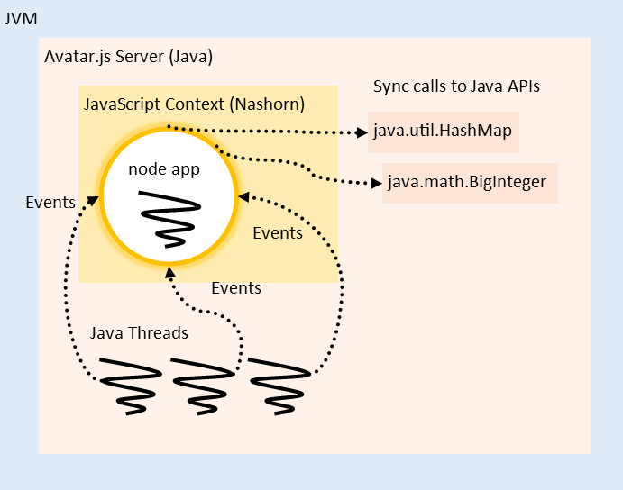 nodelets