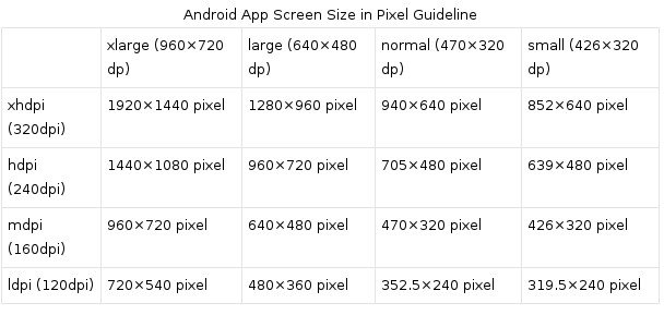 Размер экрана приложения Android в пиксельных указаниях