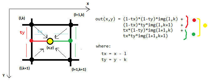 bilinear_interpolation