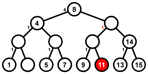 шаг 6: номер 11