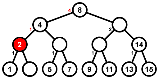 шаг 5: номер 2