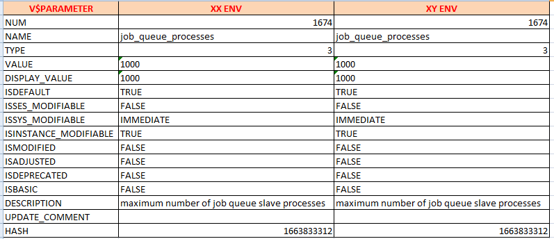 Значения для job_queue_processes