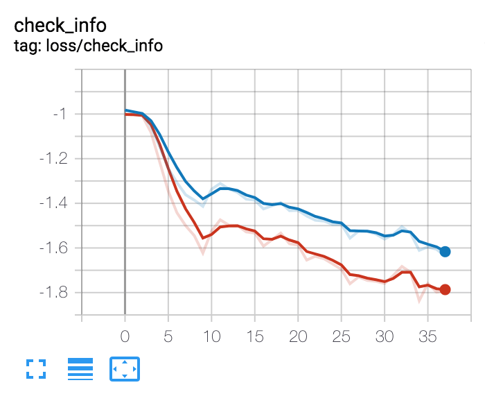 изображение тензорной доски