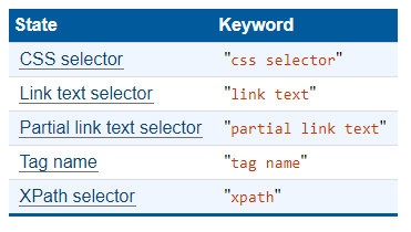 Locator Strategies_W3C