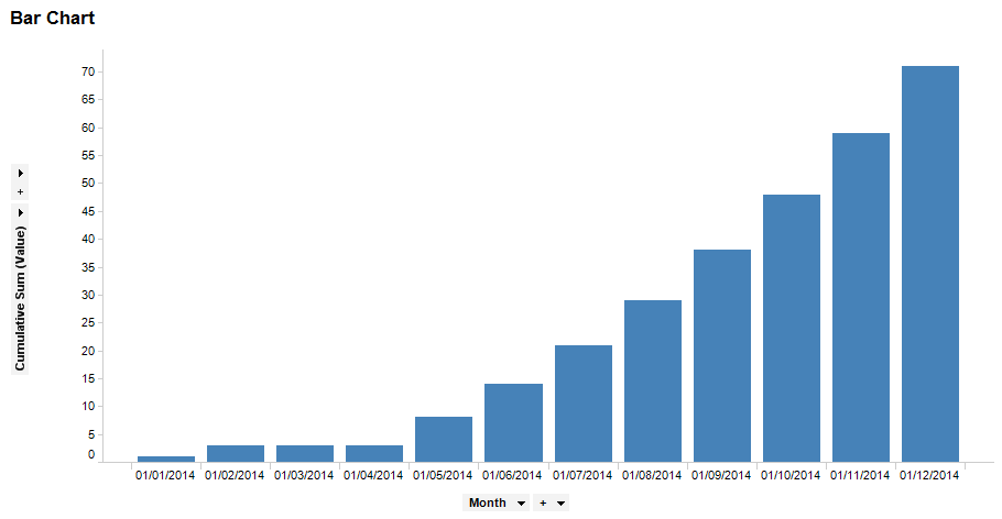 График Spotfire