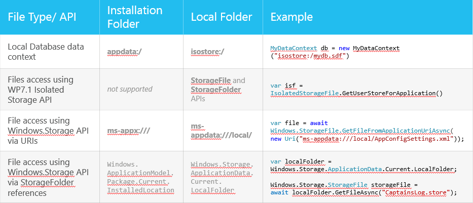 формат пути файла Windows Phone