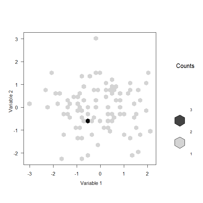 Hexbin Plot