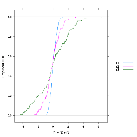 ecdfplot с легендой