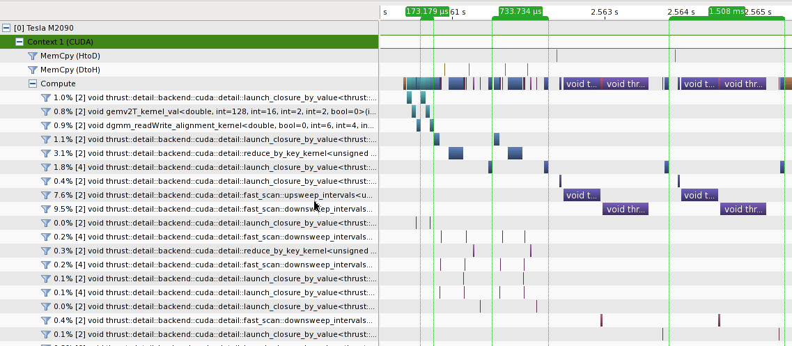 Performance on A_{2,000 x 200