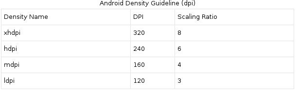 Руководство по плотности Android (т / д