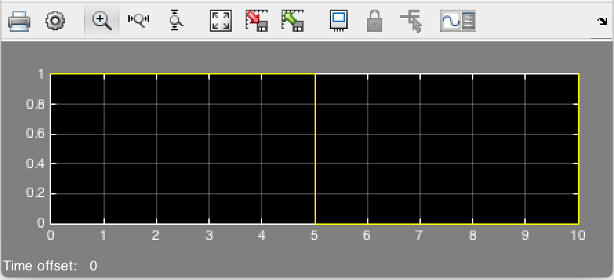 период = 10