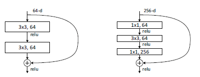 Resnet Unit v1 и его альтернатива узкого места
