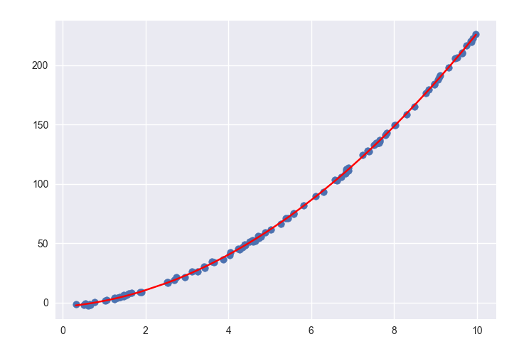 Import linearregression. Import linearregression