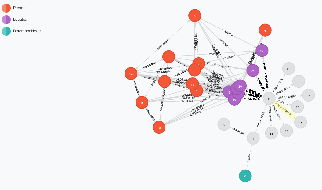 График отображается в браузере Neo4j