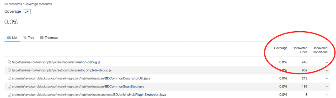 SonarQube Metric View