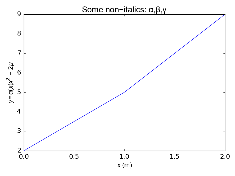 Matplotlib font size. Matplotlib font size