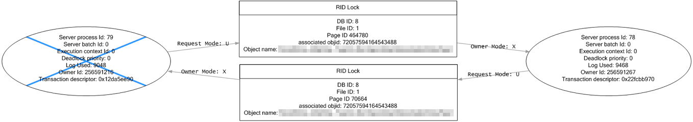 График взаимоблокировок профилировщика SQL Server