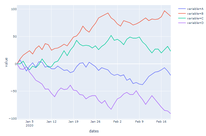 Seaborn hue. Python stock price chart seaborn.