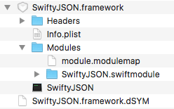 Пример, показывающий структуру каталогов SwiftyJSON.framework