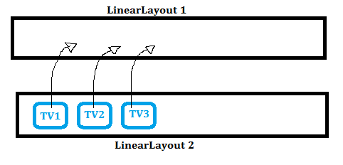 textviews и linearlayouts