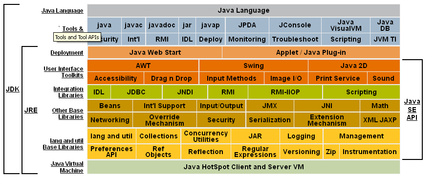 Стек технологий компонентов Java