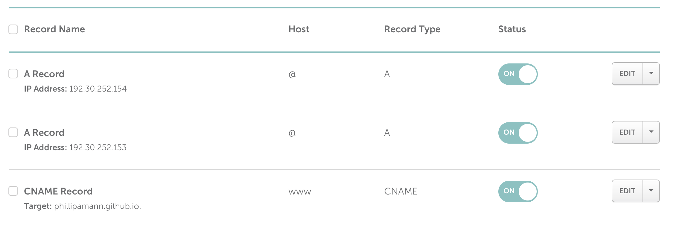 Моя Конфигурация Namecheap