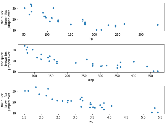 Matplotlib seaborn plotly. Диаграмма рассеивания seaborn. диаграмма рассеяния в питоне.