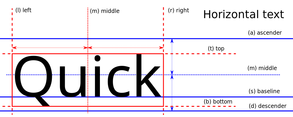 Python размер шрифта. Top text bottom text. шрифт method. шрифты python. metric fonts.