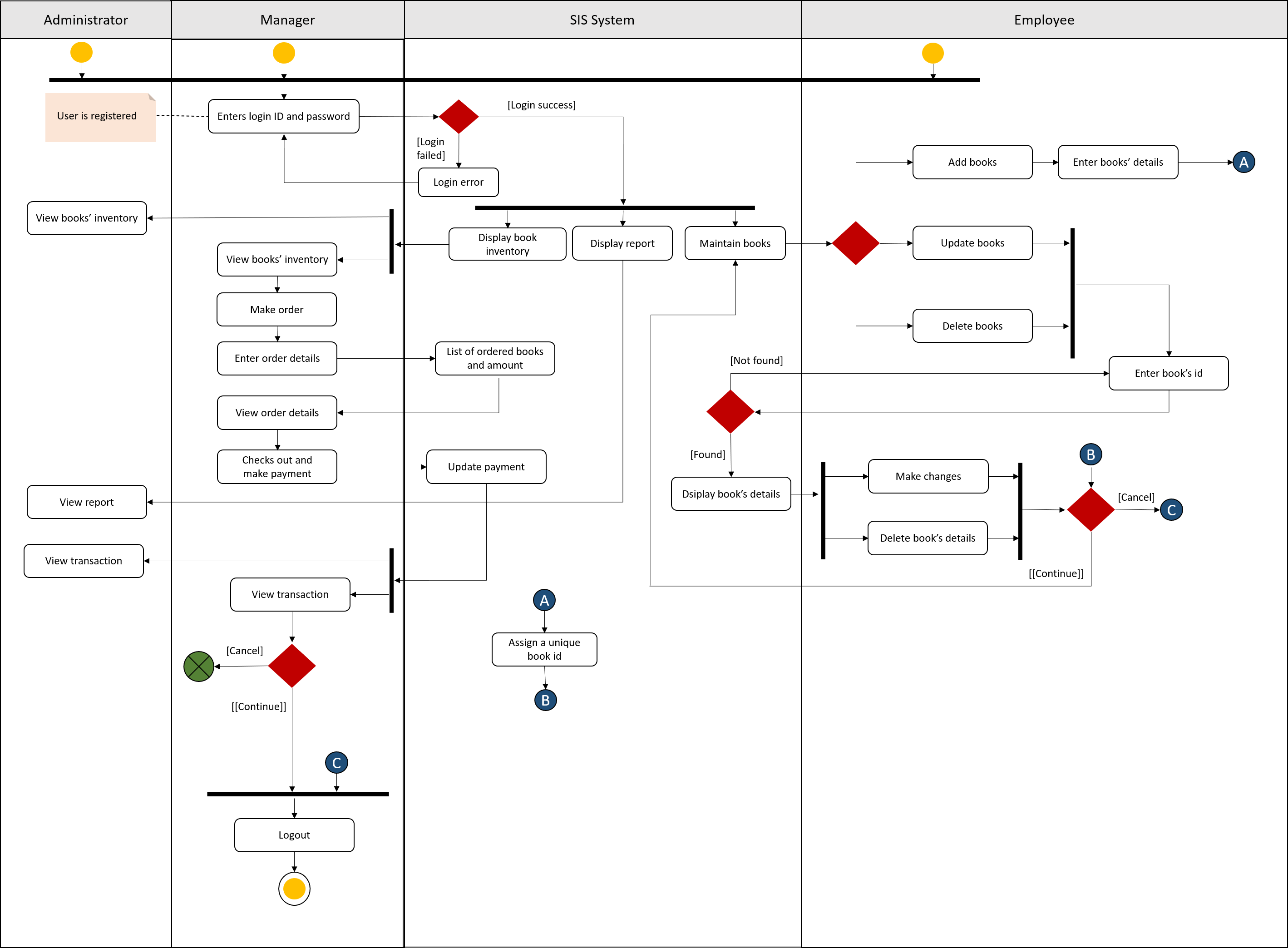 Uml object. Диаграмма деятельности uml. collaboration диаграмма. построить диаграмму последовательности автосалон. диаграмма постройки дома.