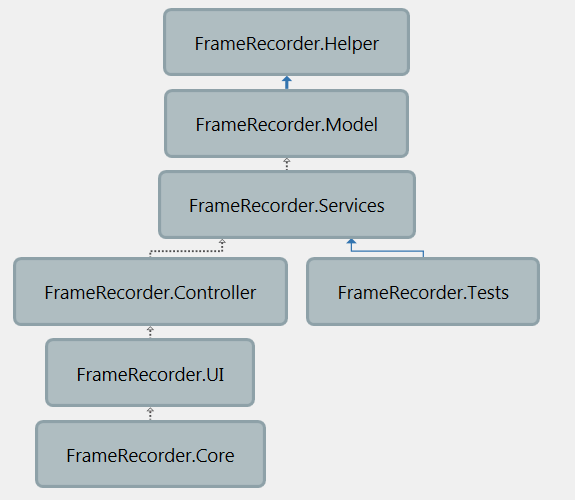 Зависимости проекта (сгенерированные Visual Studio