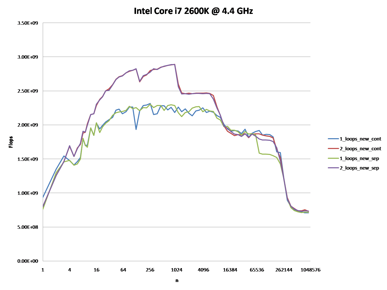 Intel Core i7 2600K @ 4,4 ГГц