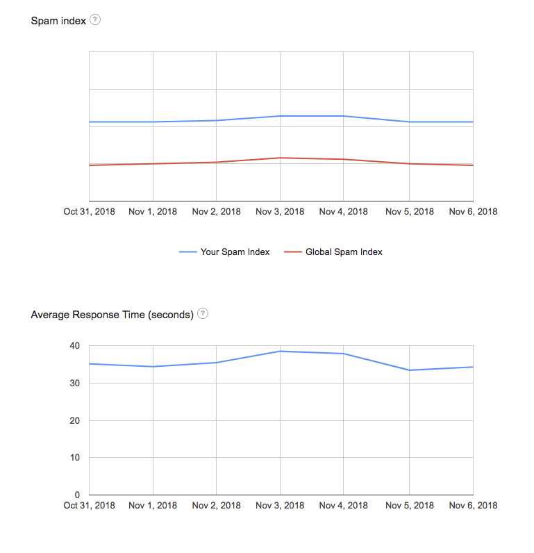 образ