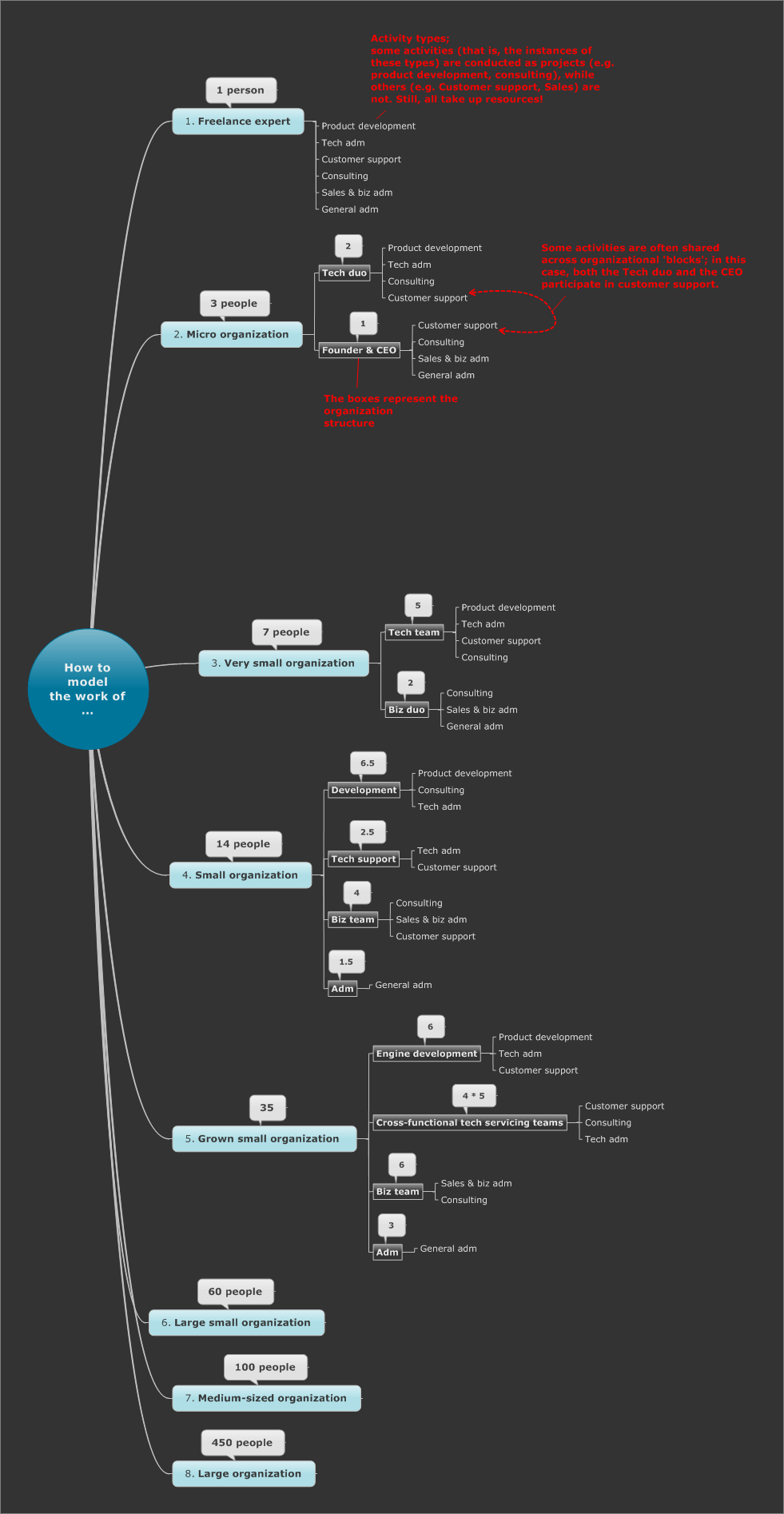 https://dl.dropbox.com/u/5037743/tool%20evaluation%20model.png