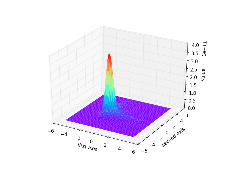 пакет Numpy FFT