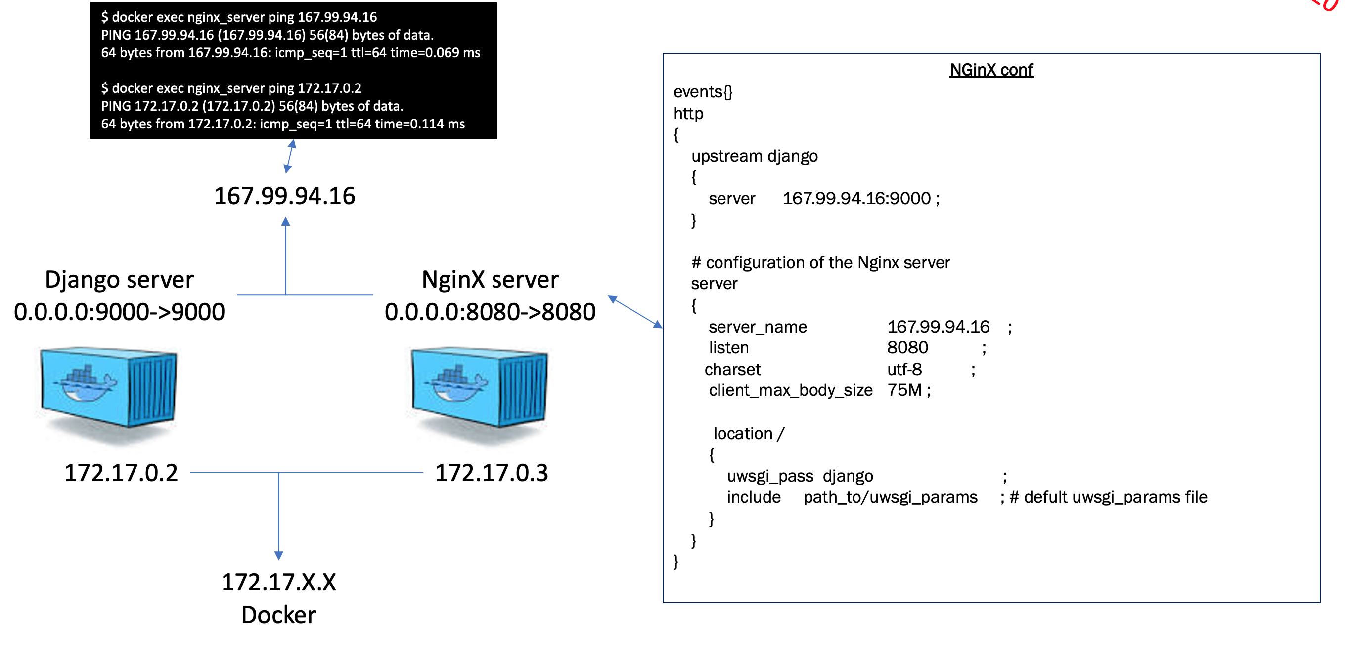 Nginx static files. Сервер django. nginx django. nginx gunicorn django. взаимодействие django nginx.