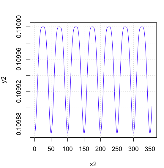 Энергетическая диаграмма фосфора. Генерация р. Частоты садком. Общие принципы генерации кода. Функции генерации текста.