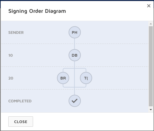 Docusign Flow