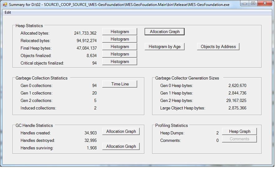 Последний обзор CLRProfiler