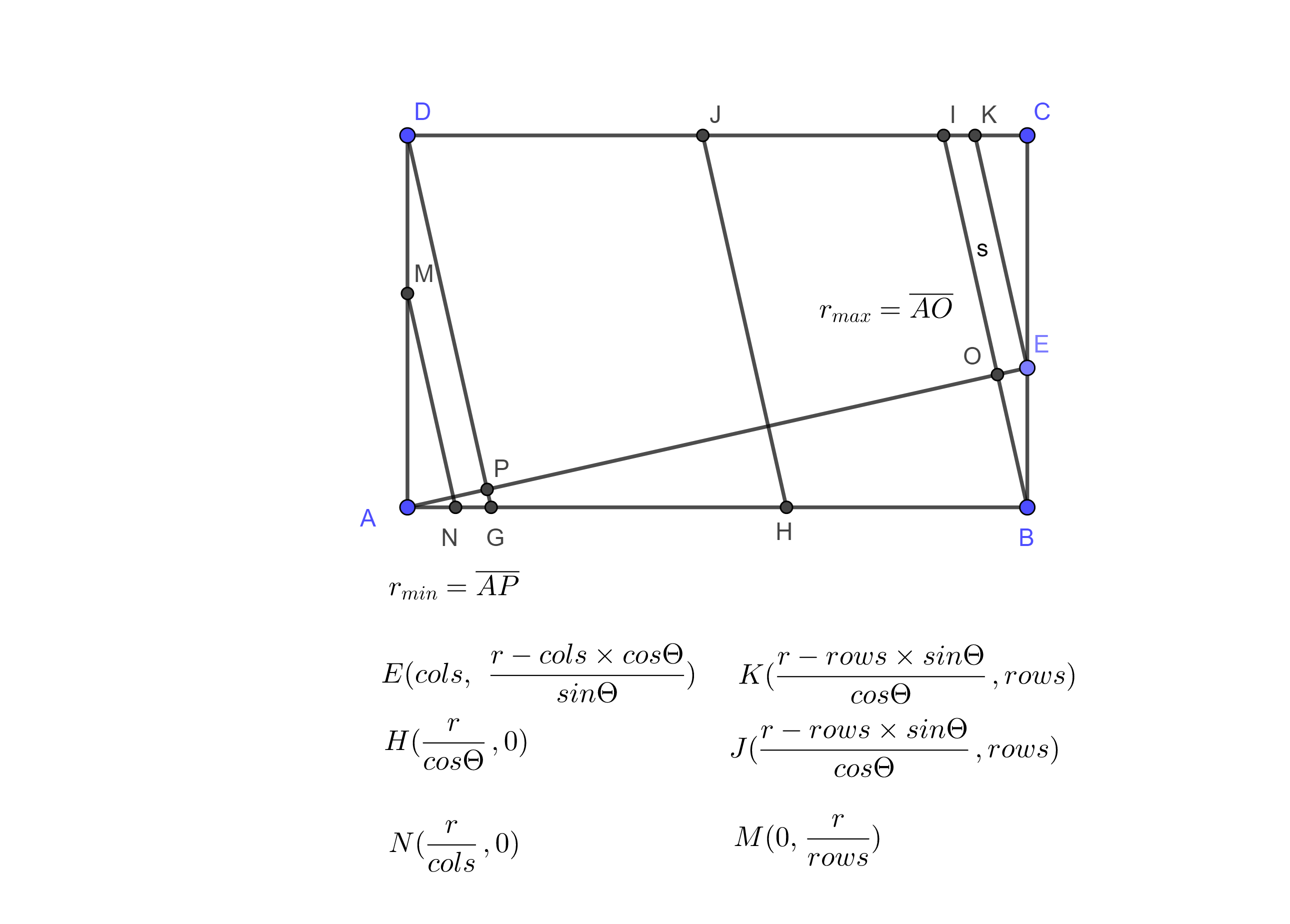 Объяснение r_max && r_min