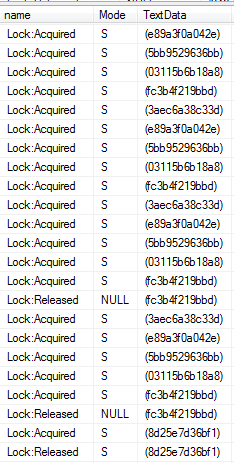 LockAquisitionPatternNonBlockingTransaction