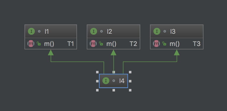 I4