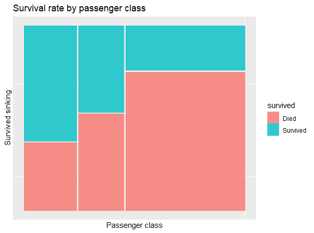 Spineplot с метками, но без делений