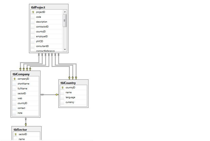 SQL