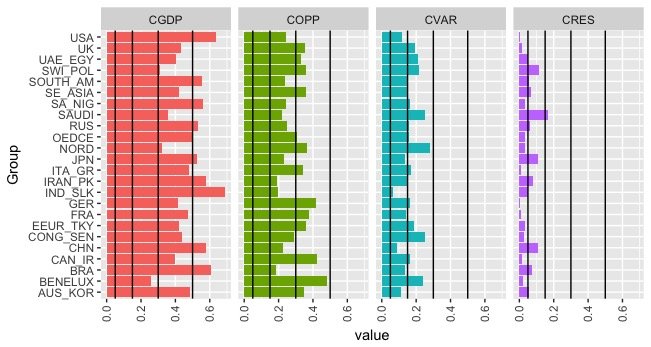 изображение ggplot с повторяющимися линиями в каждом фасете