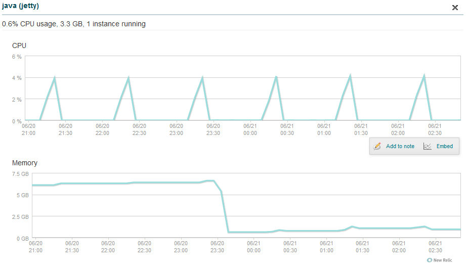 снимок пристани от New Relic