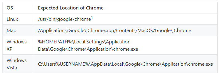 Chrome_binary_expected_location.png