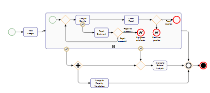 Снимок экрана с образцом рендеринга, созданным в демоверсии BPMN