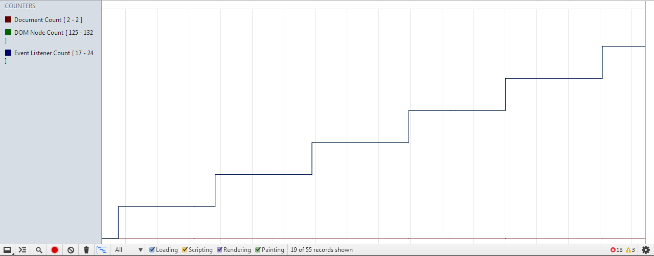 Хронология памяти инструментов разработчика Chrome: число прослушивателей событий увеличивается с каждым запросом